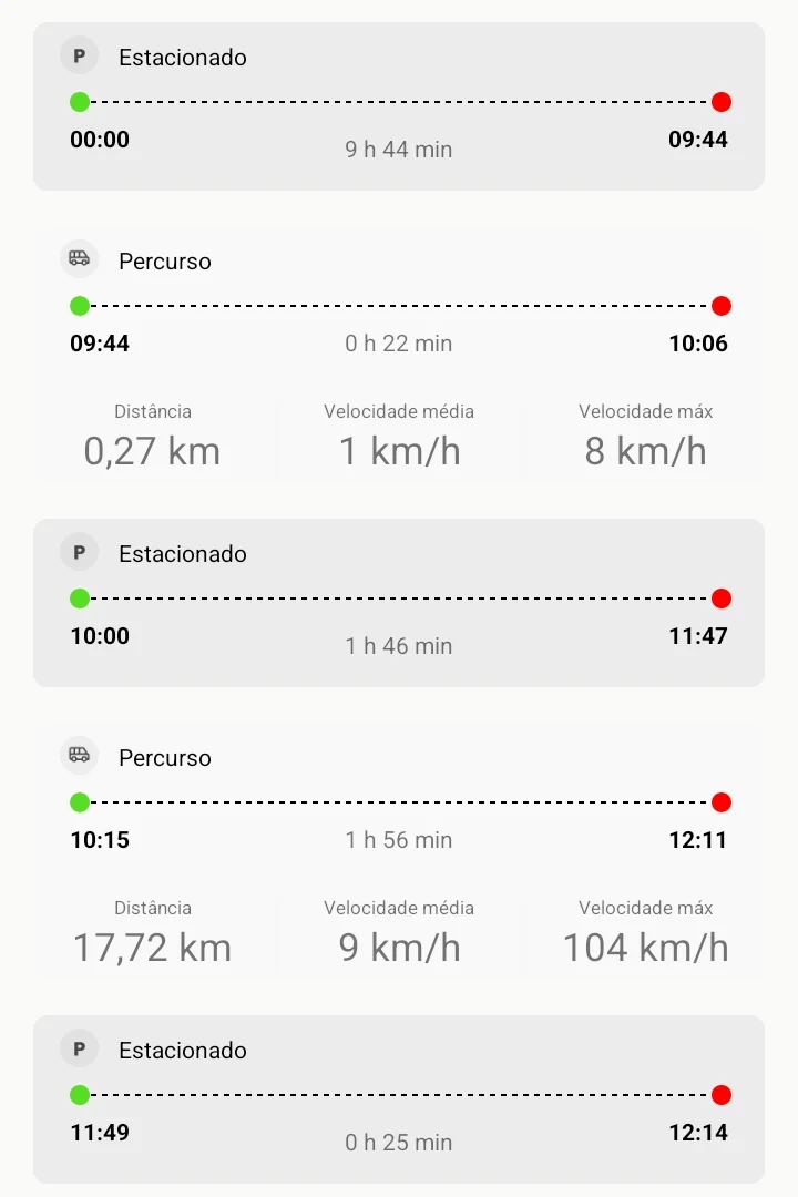 Tela do app com o histórico de trajetos do dia, com horários e velocidades
